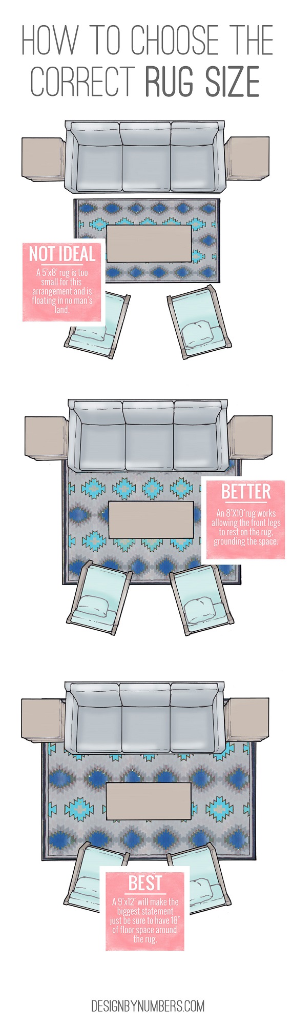 rug sizes // decorating tips
