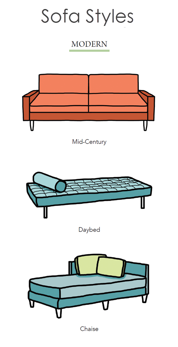 sofa styles // home decor cheat sheets // book review